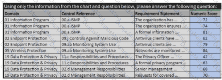 CCSFP Question 11