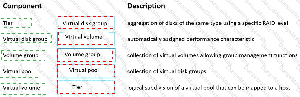 HPE0-J69 Answer 12