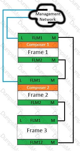 HPE0-S54 Question 6