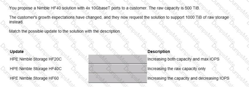 HPE0-S57 Question 15