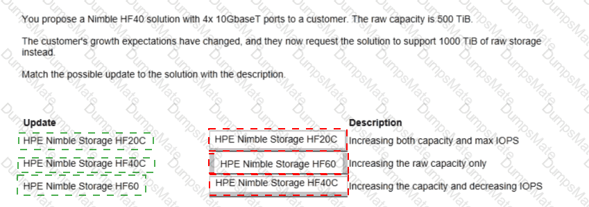 HPE0-S57 Answer 15