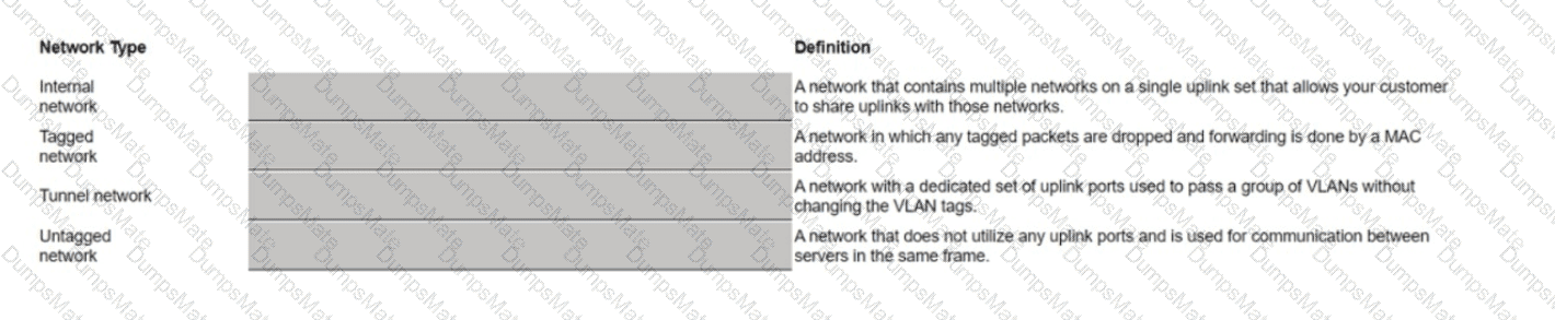 HPE0-S59 Question 33