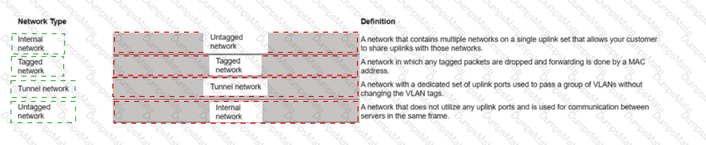 HPE0-S59 Answer 30