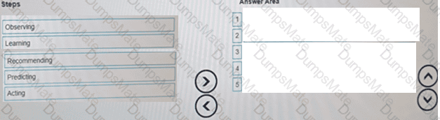 HPE0-S60 Question 8