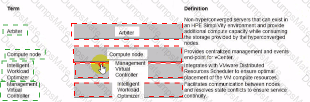 HPE0-S60 Answer 4