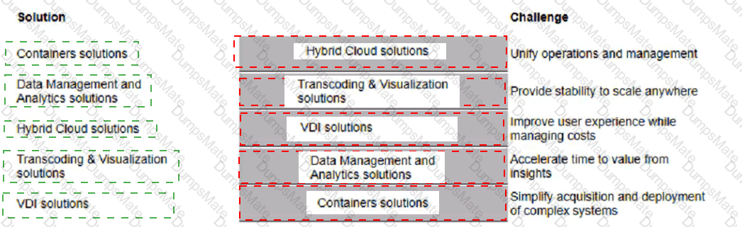 HPE0-V26 Answer 13