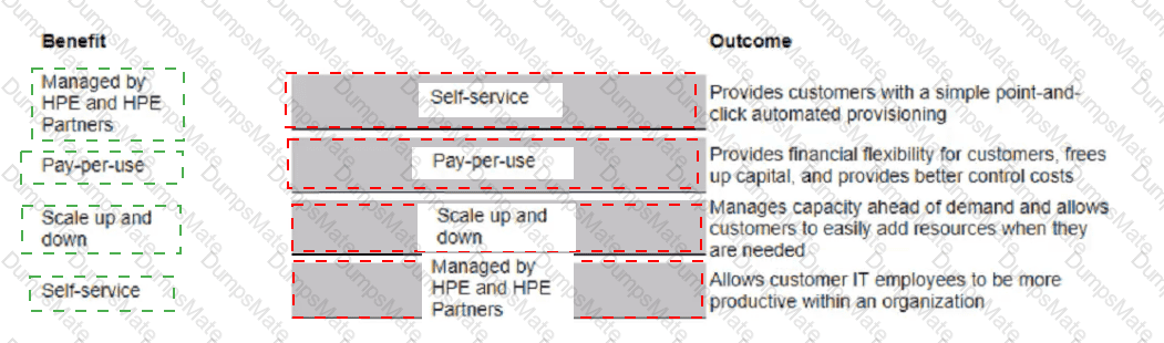 HPE0-V26 Answer 9