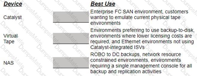 HPE7-A01 PDF