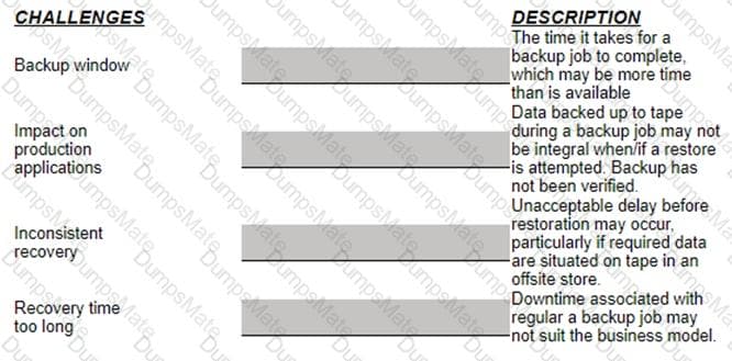 HPE2-K44 Question 5