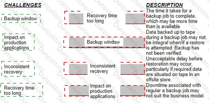 HPE2-K44 Answer 5