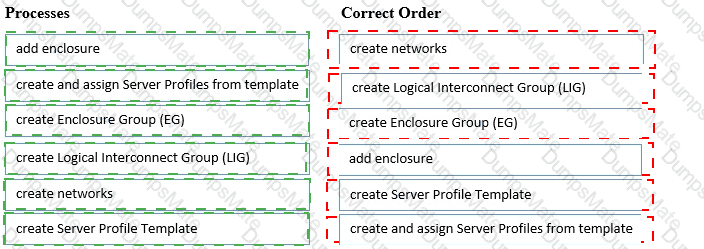 HPE2-T36 Answer 9