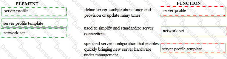 HPE2-T36 Answer 29