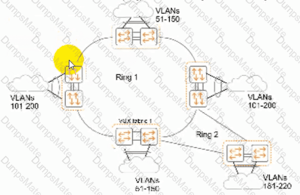 HPE2-W06 Question 4