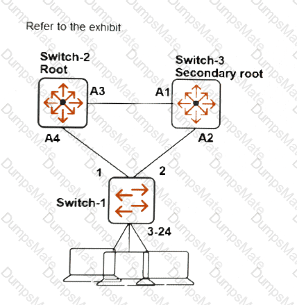 HPE6-A45 Question 23