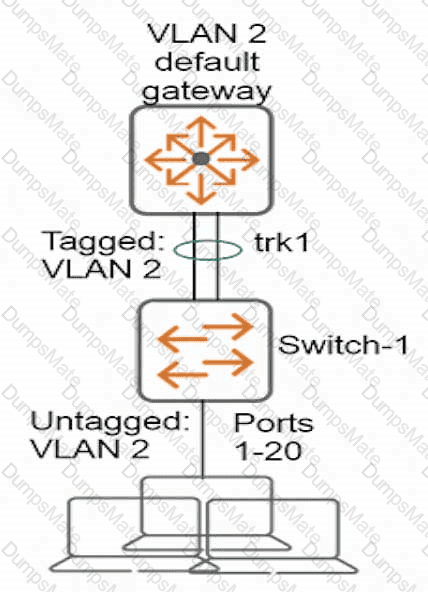 HPE6-A45 Question 4