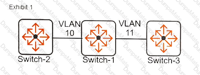 HPE6-A45 Question 24