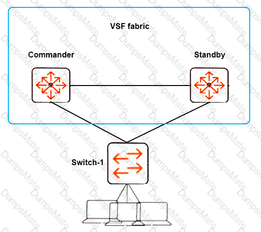 HPE6-A45 Question 16