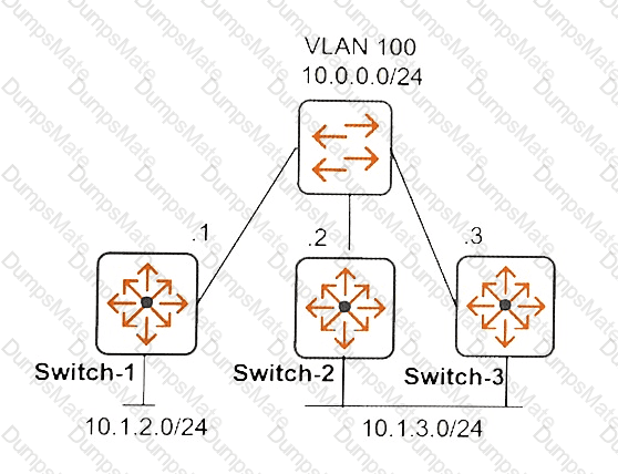 HPE6-A45 Question 9