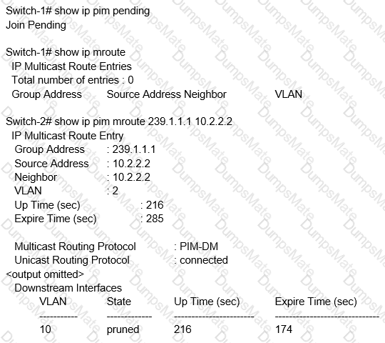 HPE6-A46 Question 15