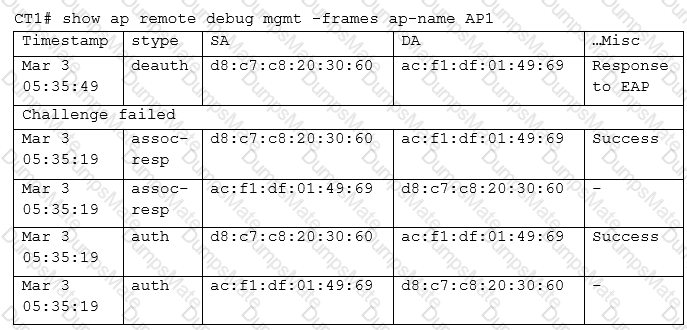 HPE6-A71 Question 24