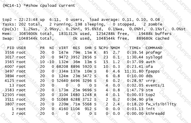 HPE6-A79 Question 4