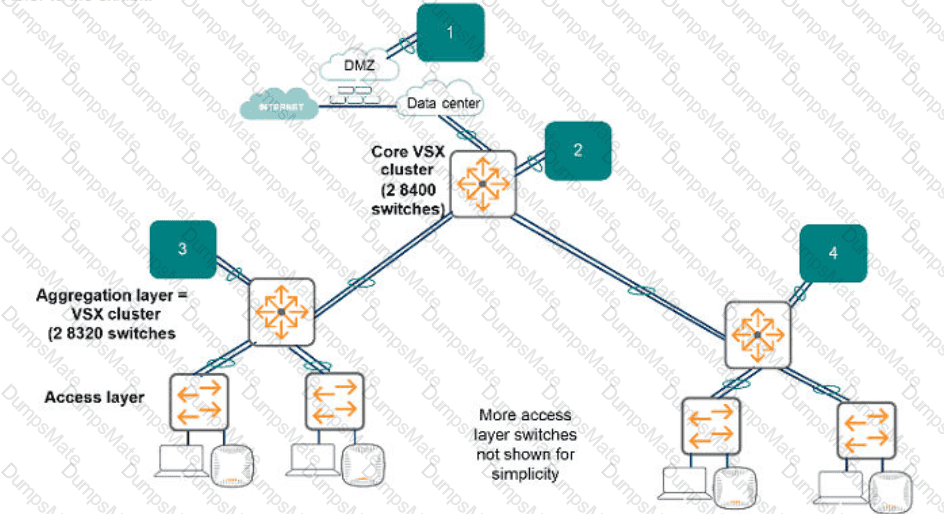 HPE6-A80 Question 8