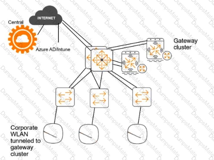 HPE6-A84 Question 17