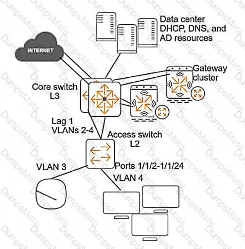 HPE6-A84 Question 13