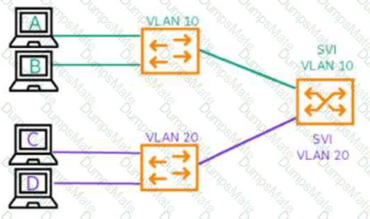 HPE6-A86 Question 9