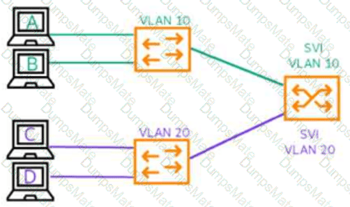 HPE6-A86 Question 15