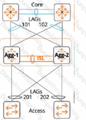 HPE7-A01 Question 26