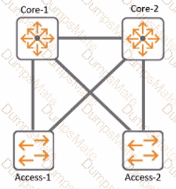 HPE7-A01 Question 28
