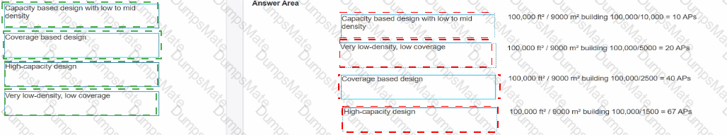 HPE7-A03 Answer 13