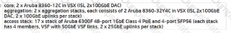 HPE7-A03 Question 17