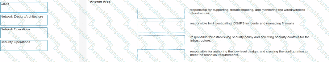 HPE7-A03 Question 8