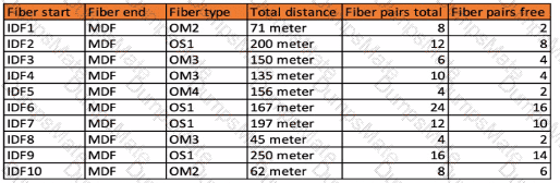 HPE7-A03 Question 15