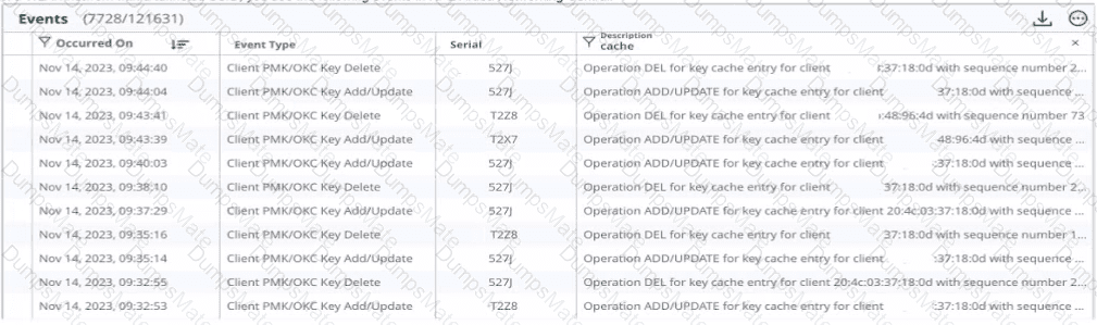 HPE7-A07 Question 20