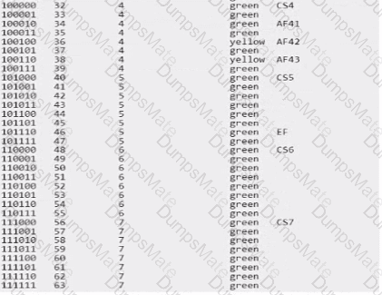 HPE7-A07 Question 16