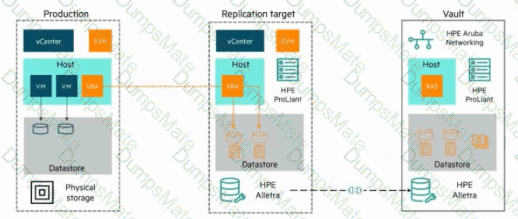HPE7-J02 Question 6
