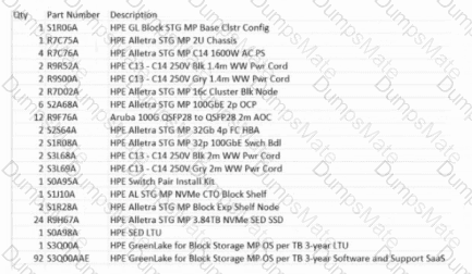 HPE7-J02 Question 11