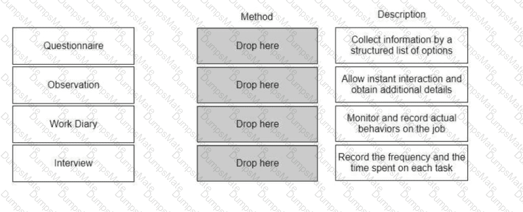 aPHRi Question 29