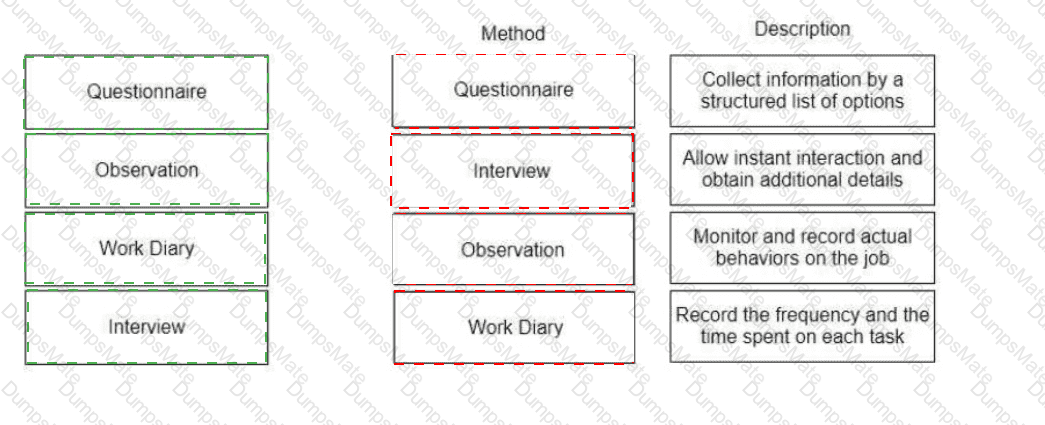 aPHRi Answer 29