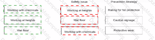 aPHRi Answer 28