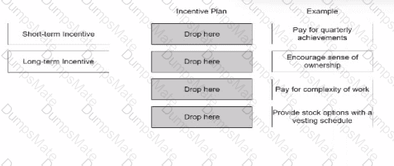 aPHRi Question 33