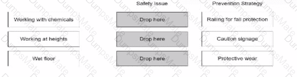 aPHRi Question 28