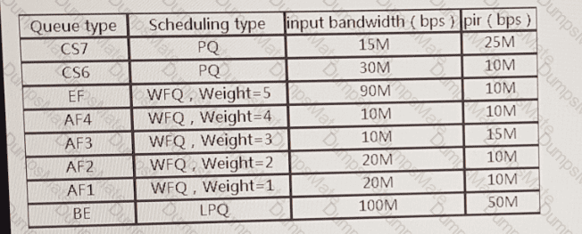 H12-261 Question 22