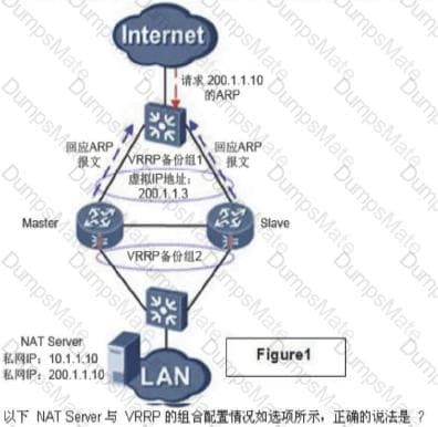 H12-721 Question 5