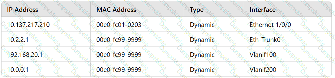 H12-811_V1.0 Question 71