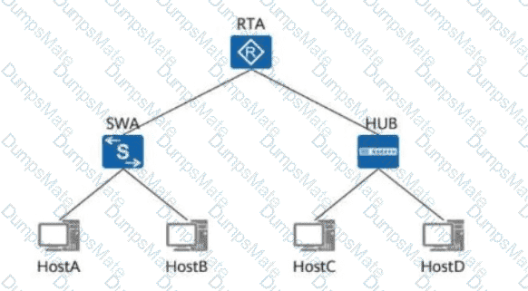 H12-811_V1.0 Question 11