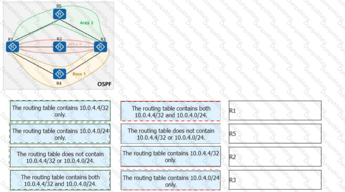 H12-831_V1.0 Answer 33